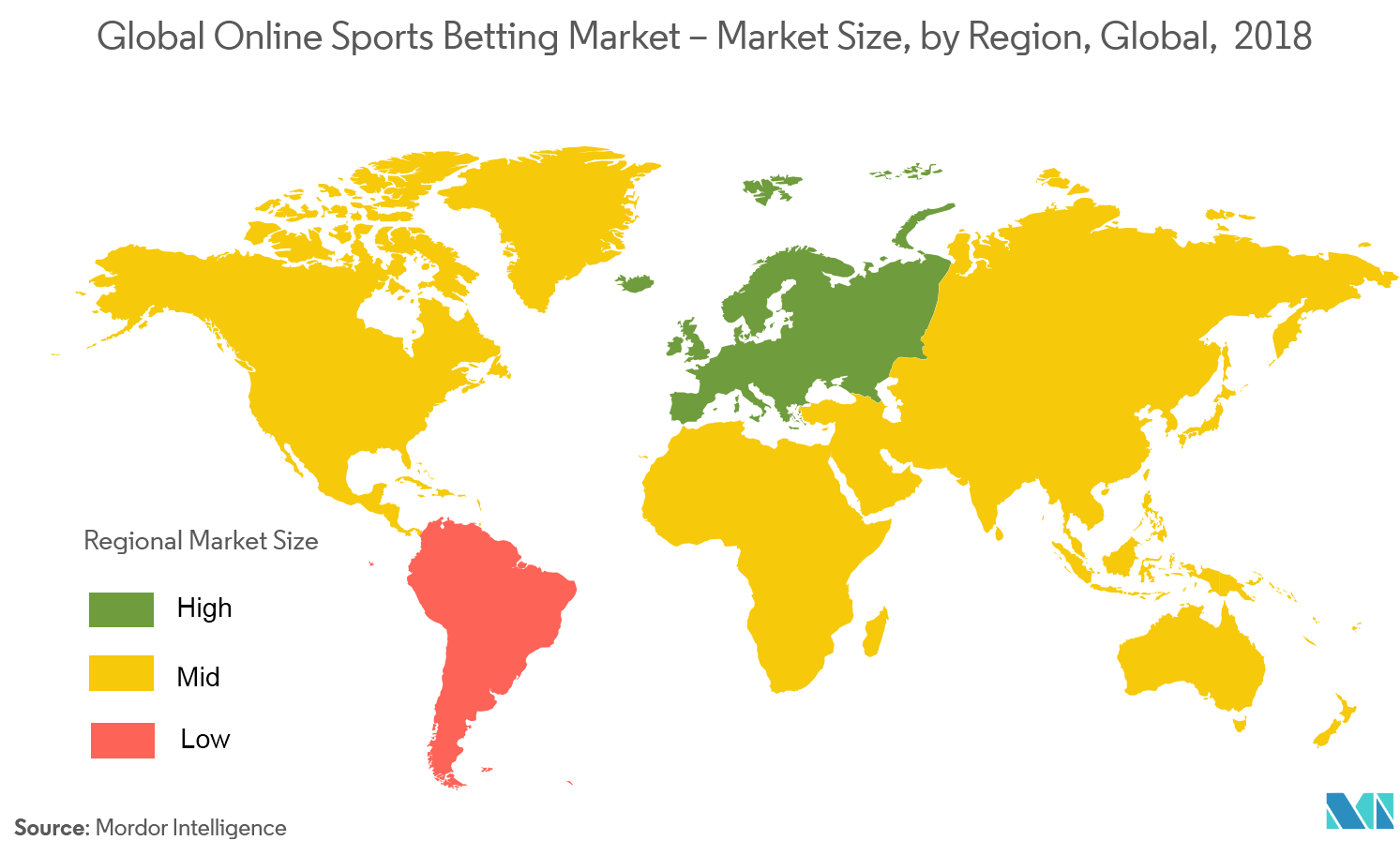 Online Sports Betting Market Growth Rate
